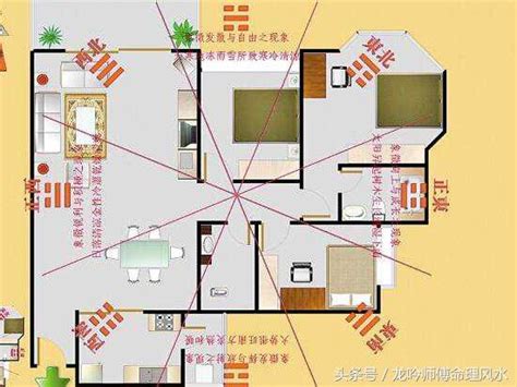 家裡財位在哪|【2024最新】家裡財位怎麼看？居家風水大解密